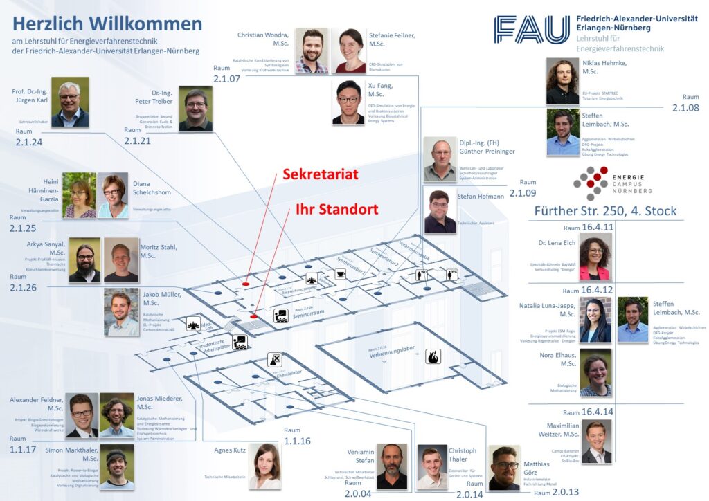 Sitzplan EVT